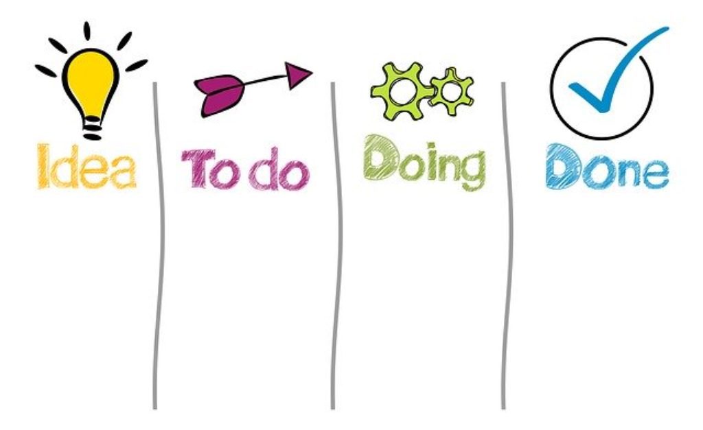 kanban-4051777_640 innovation process