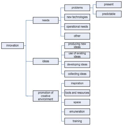 innovation management system