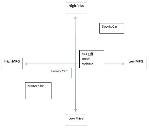 perceptual-map perceptual map